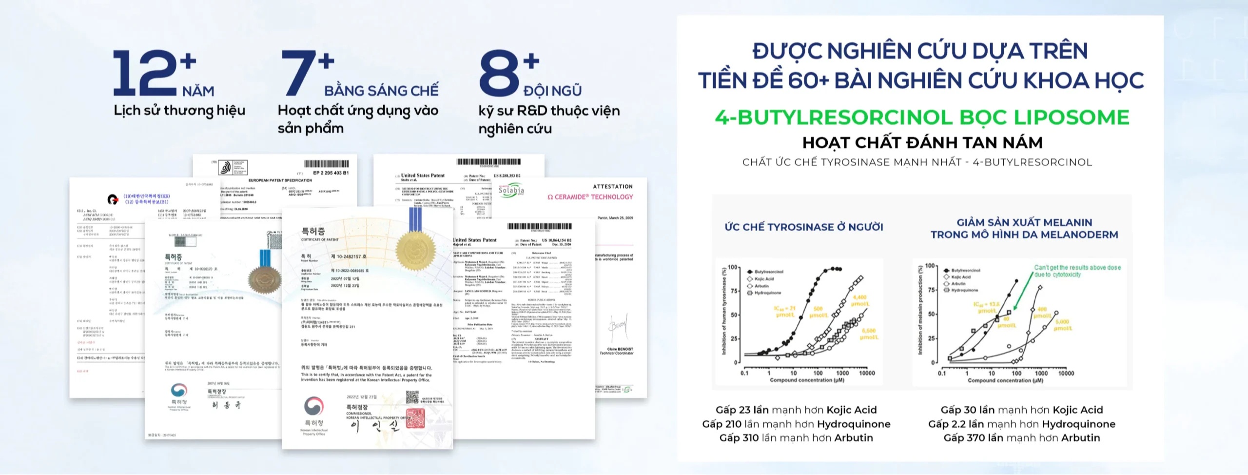 Nghiên cứu khoa học